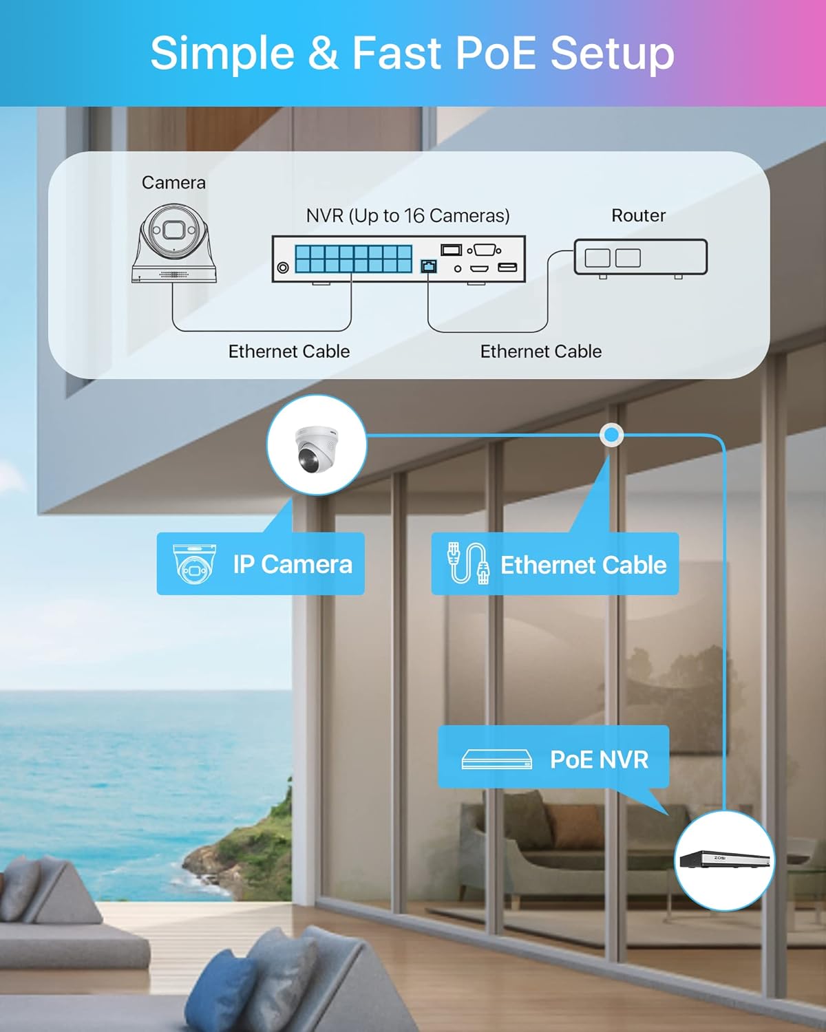 ZOSI 5MP Bewakingscameraset, Videobewaking met 8X 5MP PoE IP Camera en 16CH 4TB HDD NVR, Personendetectie en Voertuigdetectie C225
