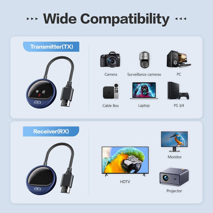 Draadloze HDMI 4K, HDMI Draadloze Zender en Ontvanger Met LED-Scherm, 2,4/5G Radiooverdracht, 50M Draadloos Voor Streaming Video Audio Bestanden Van Laptop, PC, Box Naar HDTV, Projector, Monitor