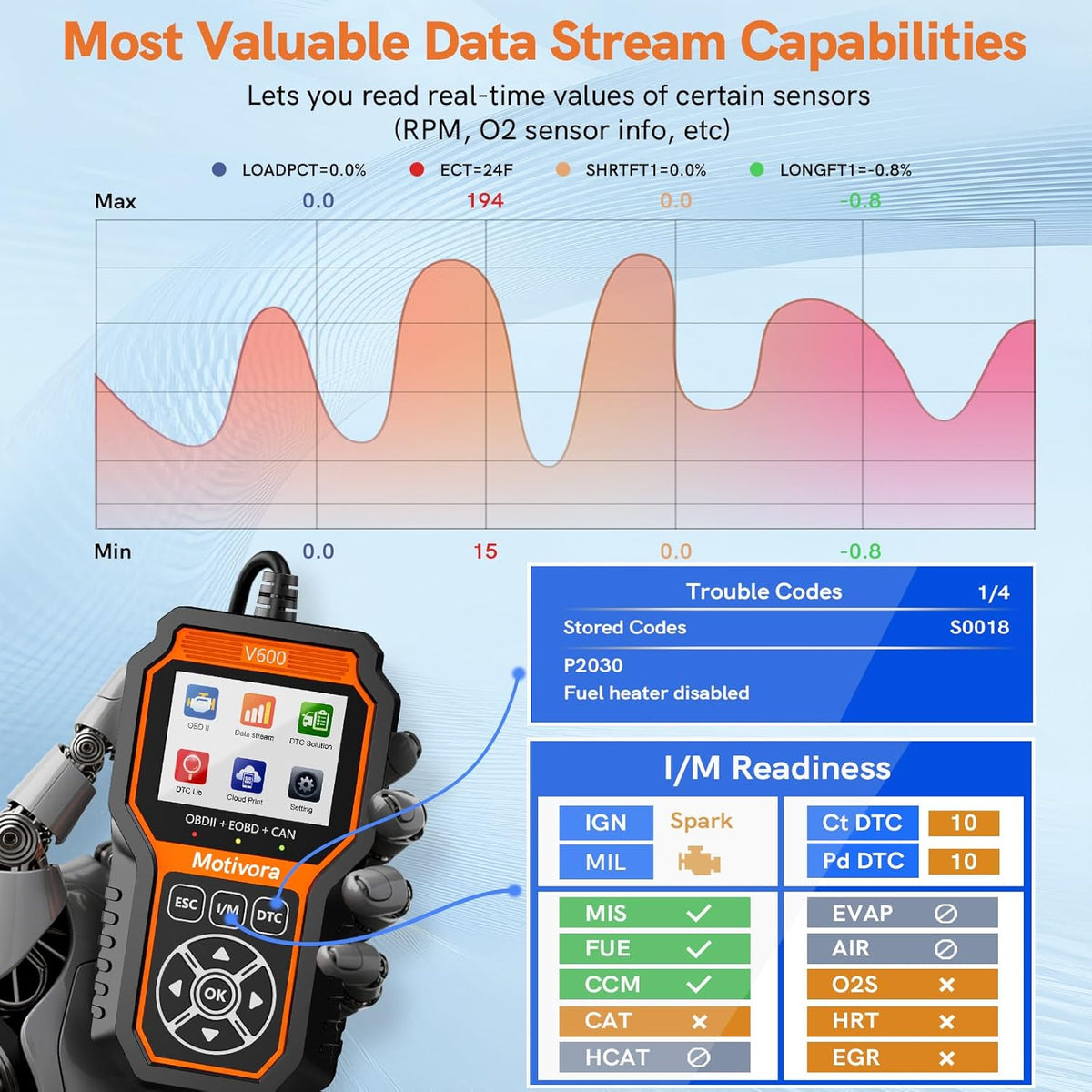 OBD2 Scanner – Auto Diagnosetool – Foutcode Lezer – Motor Testapparaat – CAN Diagnostic Scanner – 50.000+ DTC Foutcodes – Live Data Met Grafische Weergave