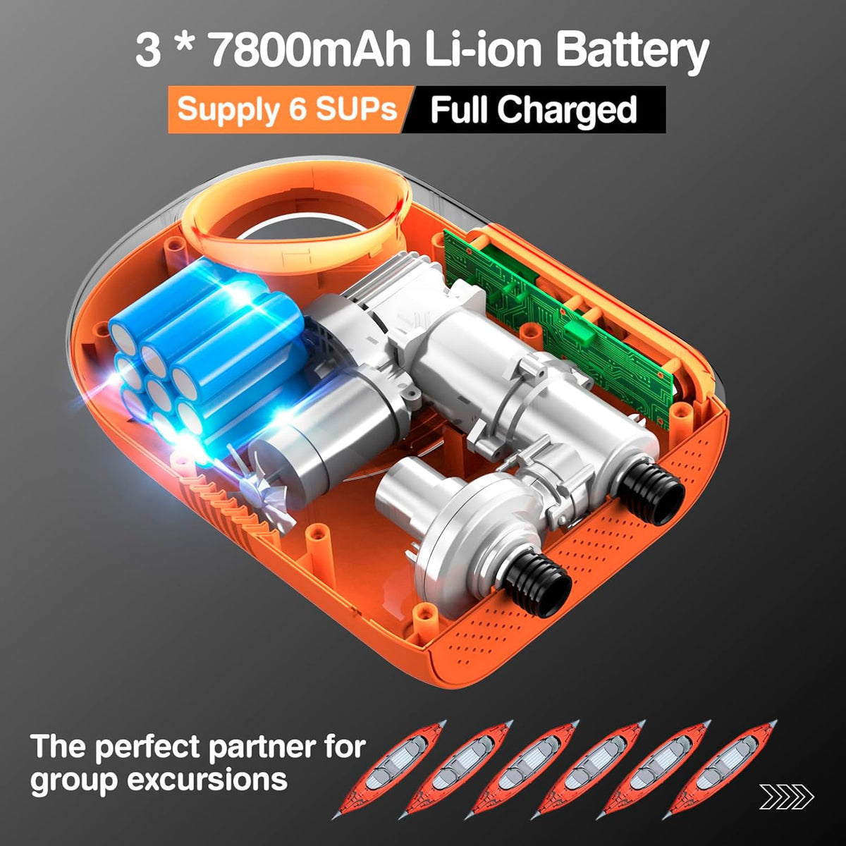FOWAWU Sup Pomp, 20 PSI. Intelligent Dual - Stage Inflation & Deflation, Auto - Off. DC 12V Auto - Connector, Inflatable SUP Air Pump