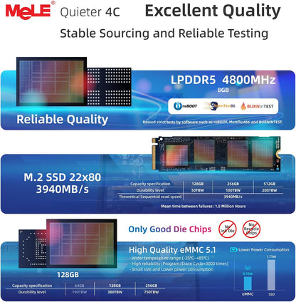 MeLE Quieter4C Mini-pc zonder ventilator, N150 8 GB, 128 GB, zonder besturingssysteem, compatibel met Linux Ubuntu Win11 Pro/Home, HDMI USB-C PD3.0 voor IoT, industrieel kantoor