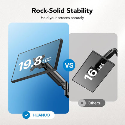HUANUO Triple Monitor Mount