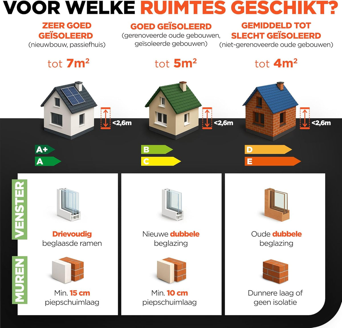 Infrarood verwarmingspaneel – Infrarood paneel – Elektrische kachel – Convectorkachel – Elektrische verwarming – Staand model – WiFi bediening – 270 W voor ruimtes tot 7 m²