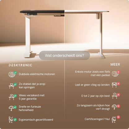 Desktronic Desk Sit-Stand - 120x60 cm - Height Adjustable Desk with USB/USB-C, 3 Memory Modes, Dual Motor and Touchscreen Control Electric Table for Comfort and Productivity. - QUORE