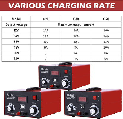 Batterijlader – Acculader – Accu Oplader – Batterij Onderhouder – Universele Oplader – 12V tot 72V – Hoogspanning Pulsfunctie – Batterij Desulfator
