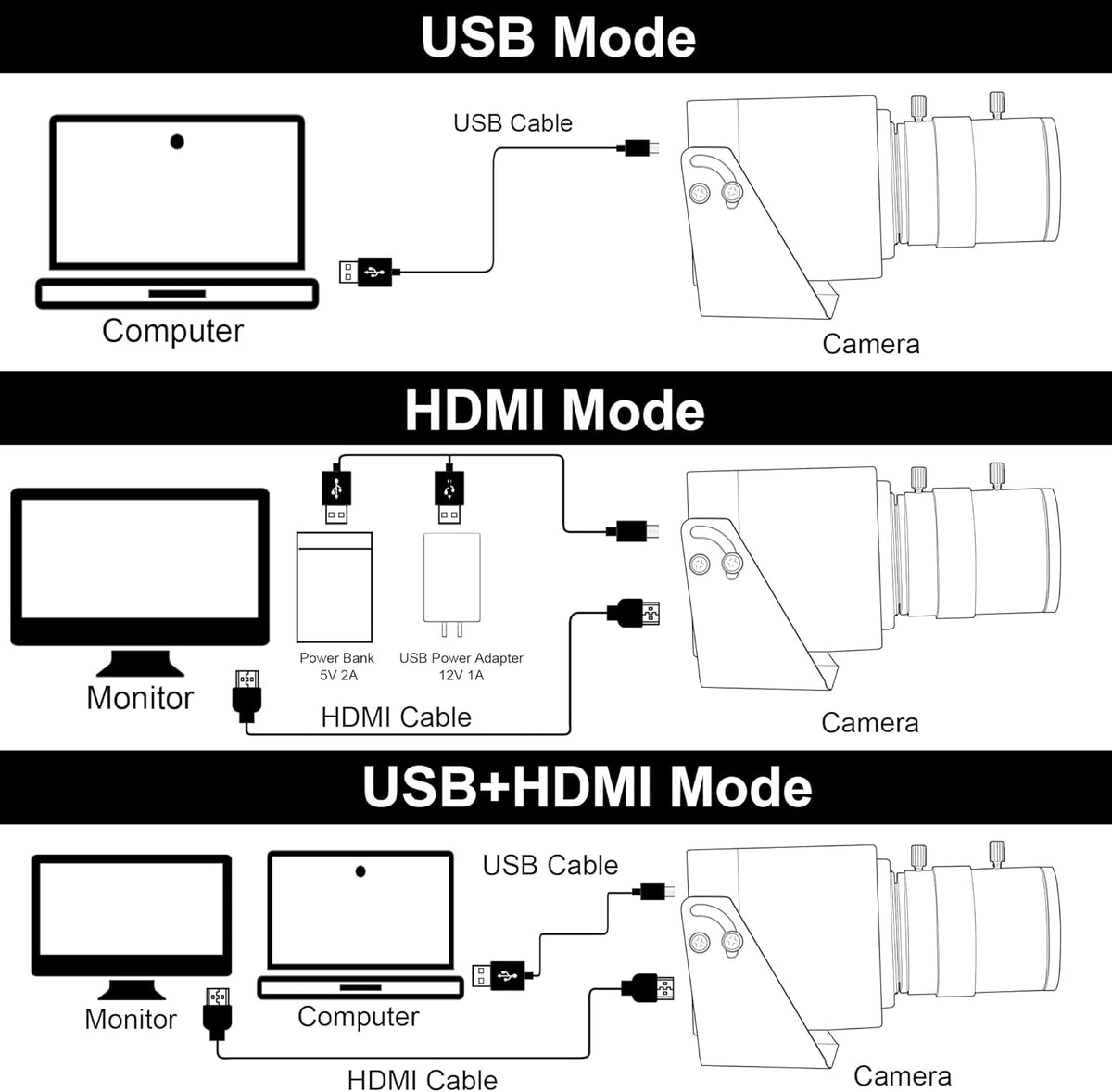 Svpro 4K USB HDMI-camera, handmatige focus, webcam voor close-ups met 2,8-12 mm zoomlens, plug and play-camera voor industrie, streaming en thuisvideo, externe camera voor computer, laptop, monitor,