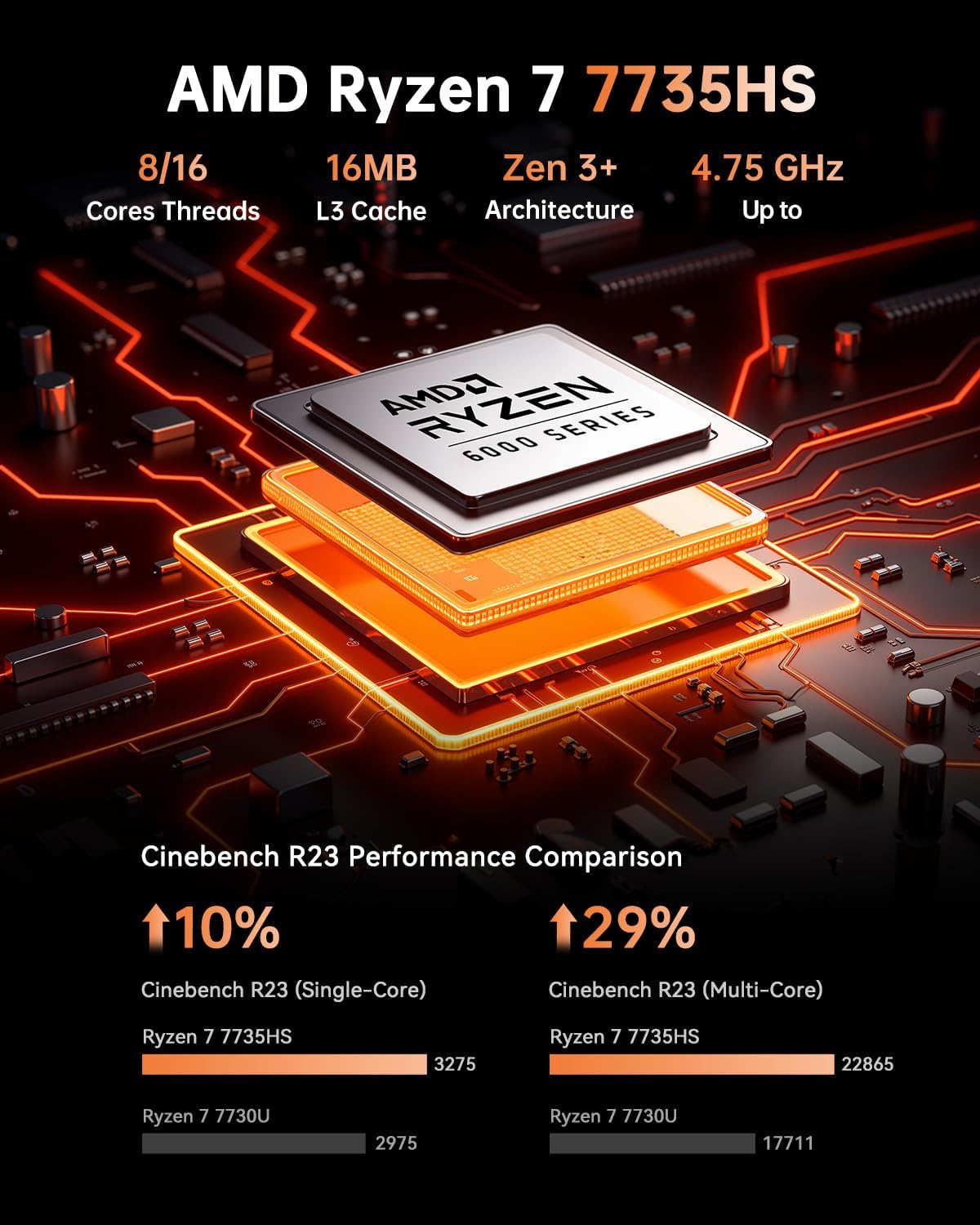 NiPoGi Hyper H1 Mini PC W-11 PRO AΜD Ryzen 7 7735HS (max. 4,75 GHz, 8C/16T) 16GB LPDDR5 5500MHz / 512GB M.2 NVMe SSD, Desktop-PC voor Kantoor en Gaming, 4K Drievoudig Scherm/WiFi 6 / BT5.2 / VESA