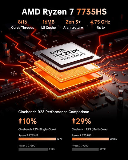 NiPoGi Hyper H1 Mini PC W-11 PRO AΜD Ryzen 7 7735HS (max. 4,75 GHz, 8C/16T) 16GB LPDDR5 5500MHz / 512GB M.2 NVMe SSD, Desktop-PC voor Kantoor en Gaming, 4K Drievoudig Scherm/WiFi 6 / BT5.2 / VESA