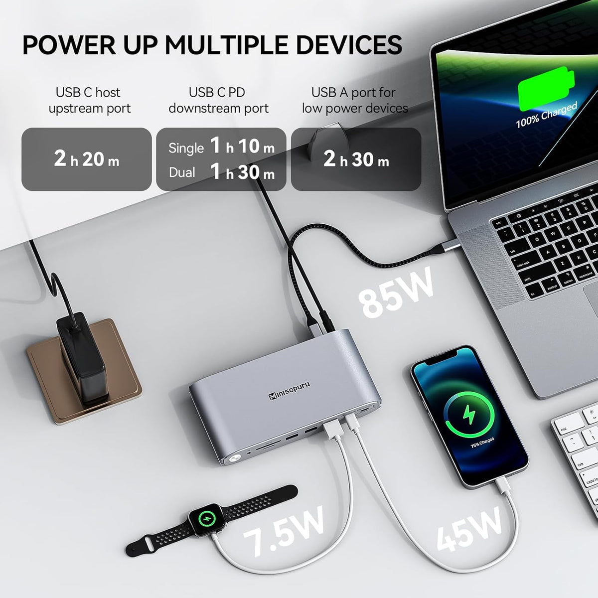 Minisopuru Upgrade DisplayLink Docking Station met 140W Power Adapter, Triple Monitor Docking Station voor MacBook/Windows (3XHDMI, 2XDisplayPort, 2X10Gbps Data & 45 WCharging USB C, 3X USB A, SD/TF)