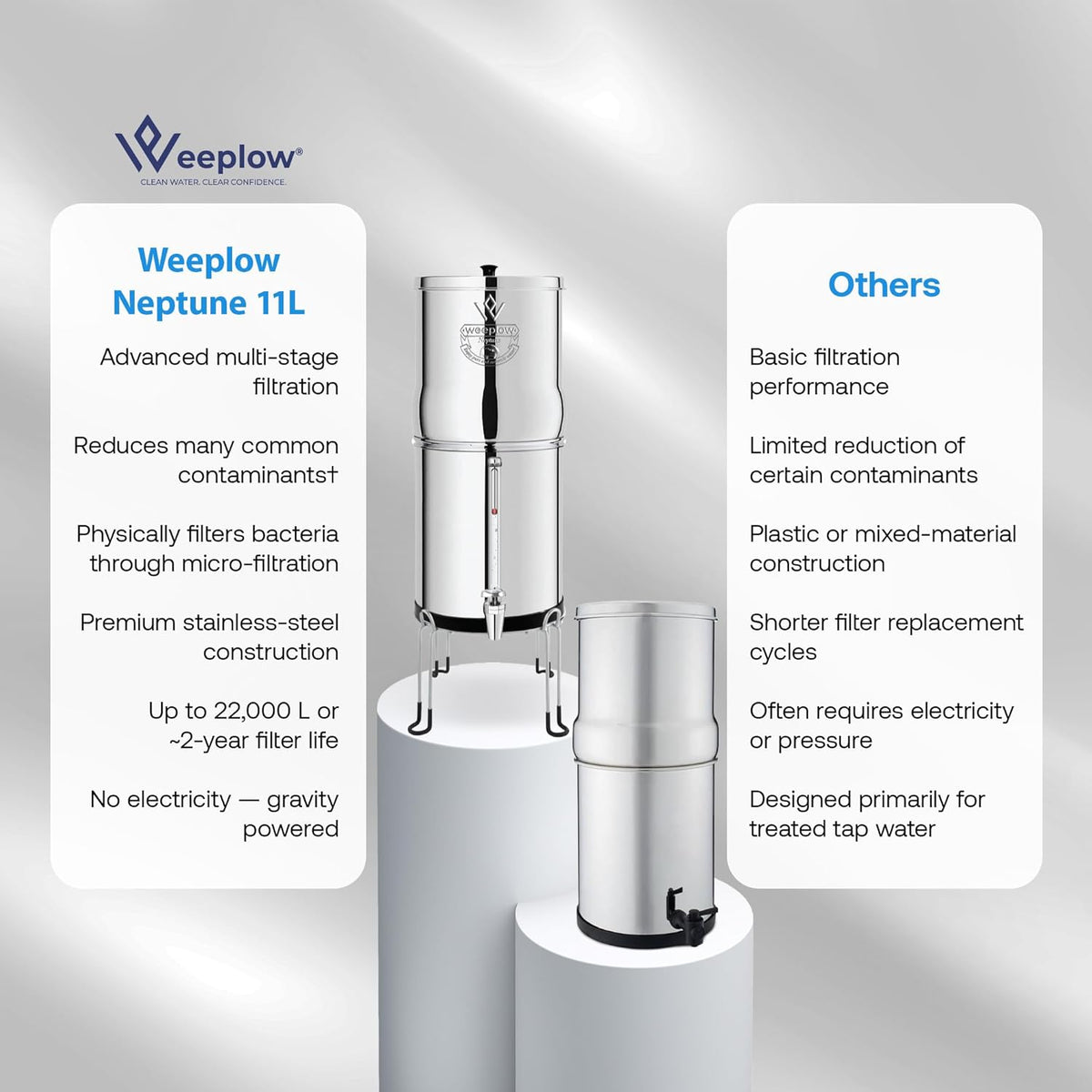 Weeplow Neptune - Système de Filtration d'Eau par Gravité 11 Litres AISI 304 avec 2 Eléments de Purification O'Pure 2, Robinet avec Niveau d'Eau et Support Inox Offert - QUORE