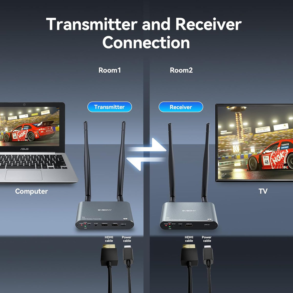 hdmi zender receiver set – draadloze hdmi zender – hdmi transmitter – hdmi ontvanger – 4K hdmi extender – 0,06s lage latentie – draadloos bereik 300 meter