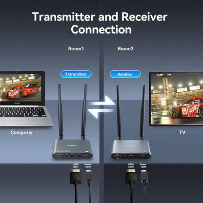 hdmi zender receiver set – draadloze hdmi zender – hdmi transmitter – hdmi ontvanger – 4K hdmi extender – 0,06s lage latentie – draadloos bereik 300 meter