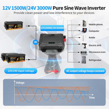 Power Inverter 12V/24V 220/230/240V Zuivere Sinus – Omvormer – Spanningsomvormer – Converter – Inverter – Intelligent Detectiesysteem 12V/24V – 1500W/3000W, 2 AC-Stopcontacten, Type C, USB-Poort, LCD-Display