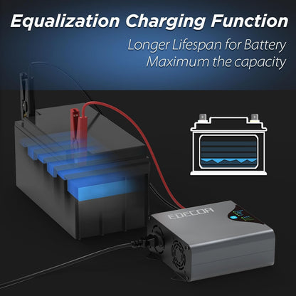 Acculader 12V 30A – Autoaccu Lader – Batterijlader – Motoraccu Oplader – Vrachtwagenaccu Lader – 6-stappen Laadproces – Geschikt voor Nat, AGM en Gel Accu’s