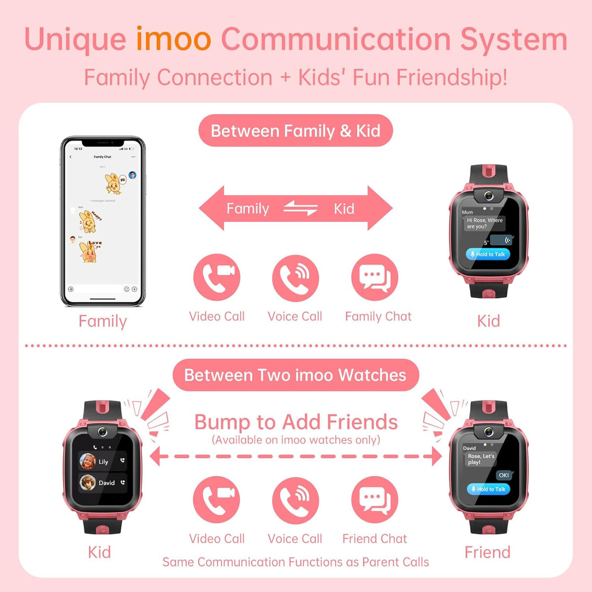 imoo Z1 Smartwatch voor kinderen met GPS, smartwatch voor kinderen met GPS en telefoon, kindersmartwatch met langdurige video en telefoonoproep, IPX8 waterdicht, roze