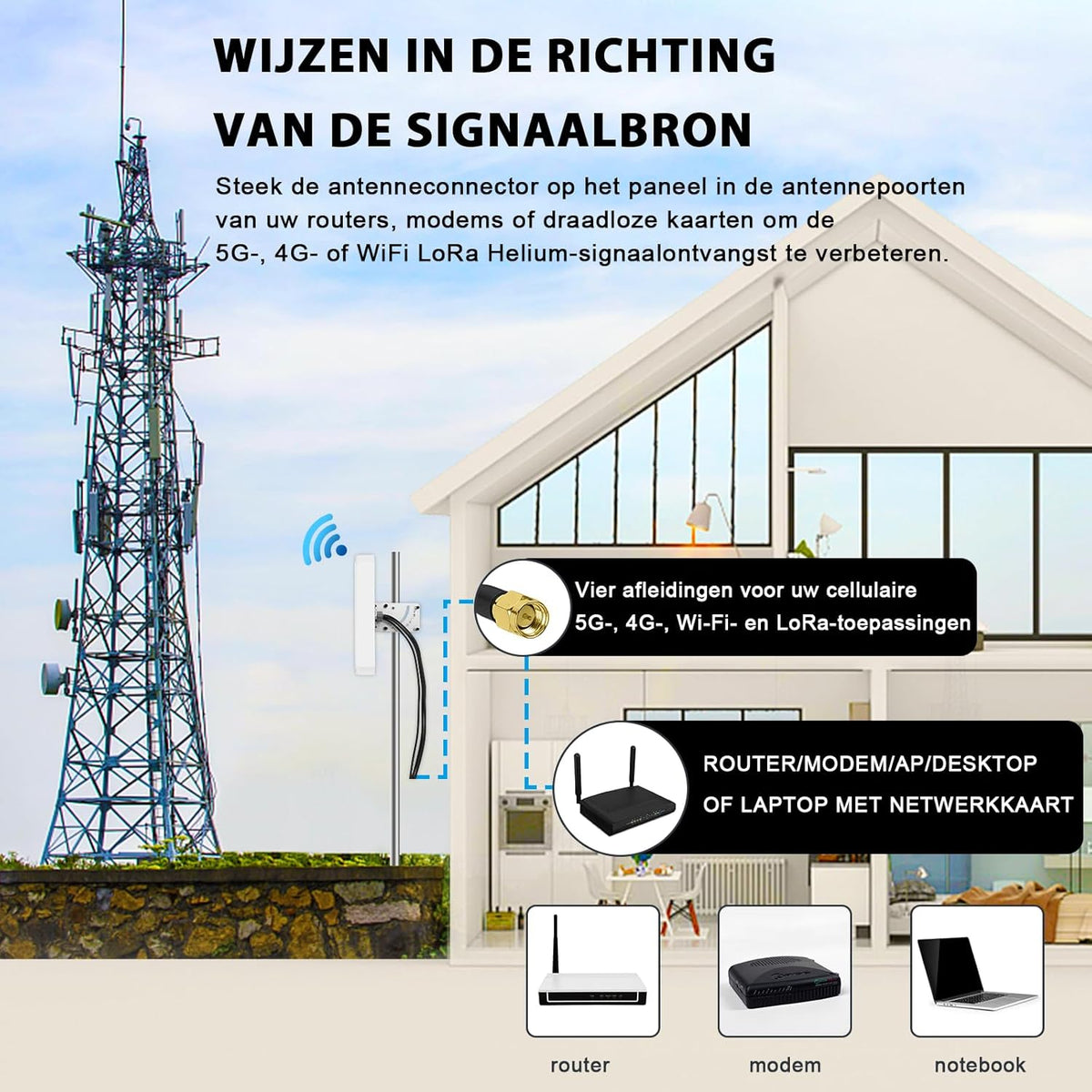 Maswell 5G Antenne 4X4 MIMO Outdoor, High Gain 10dBi Directionele Externe Antenne Compatibel met Vodafone EE Drie Zyxel NETGEAR ZTE 5G NR Routers en Gateways | Breedband 600-8000 MHz