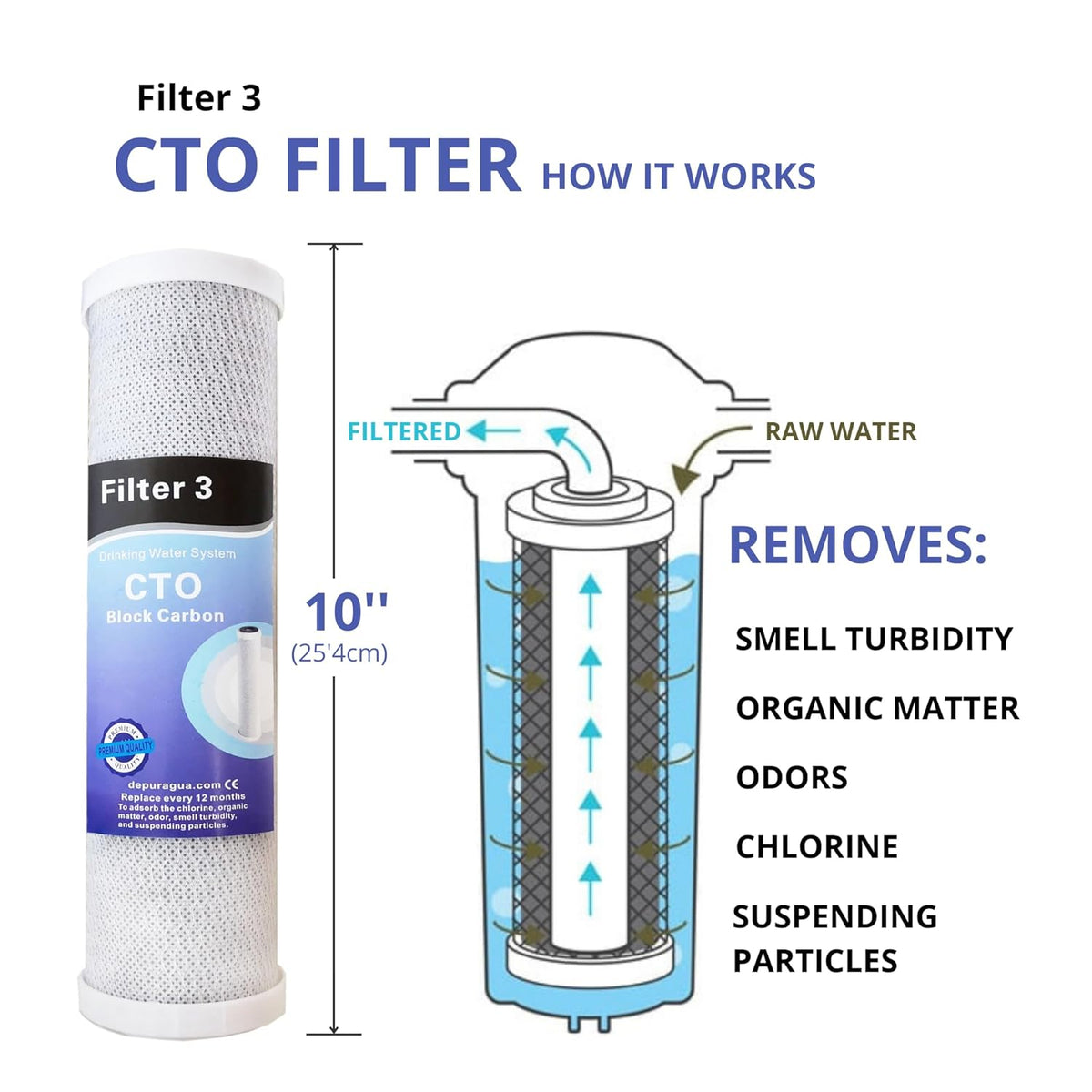 Moon UV Omgekeerde Osmose 7 Stage Pomp Manometer Remineralizer UV en Lux Tap 75 GPD Membraan