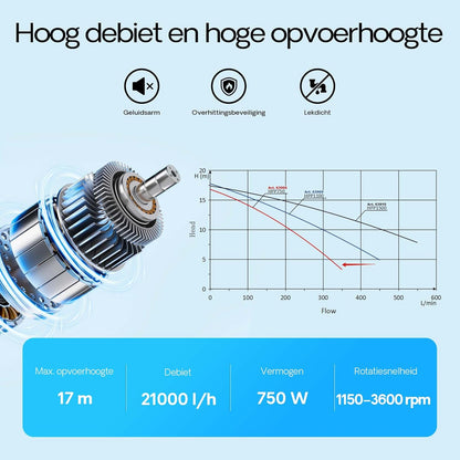 XPOtool zwembadpomp met variabele snelheid 750 W poolpomp 21.000 l/h circulatiepomp opvoerhoogte 17m