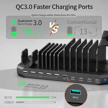 Alxum 140W USB C oplaadstation-10 Port Fast Tablet oplaadstation met QC 3.0 & PD 60W + 45W + 30W, Multi oplaadstation met verstelbare verdelers compatibel voor laptop, iPad, tablet, iwatch