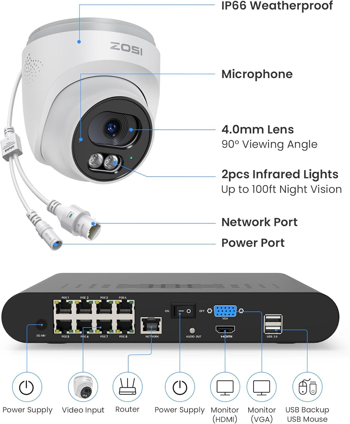 ZOSI 2,5K PoE Bewakingscamera voor Buiten, 8CH 5MP NVR met 2TB HDD, 4X 4MP PoE Dome Camera Bewaking Set met Audio, Persoonsherkenning, 100ft Nachtzicht, C220