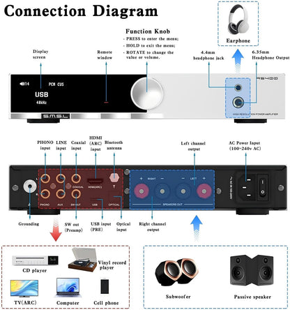 SMSL AS400 versterker DAC hoofdtelefoonversterker 165 W x2 2.1 kanalen MA5332MS MM Phono Amp Bluetooth 5.1 CS43131 MQA CD DAC voorversterker 4,4 mm / 6,35 mm RCA/BT/USB/Opt/Coax/Phono