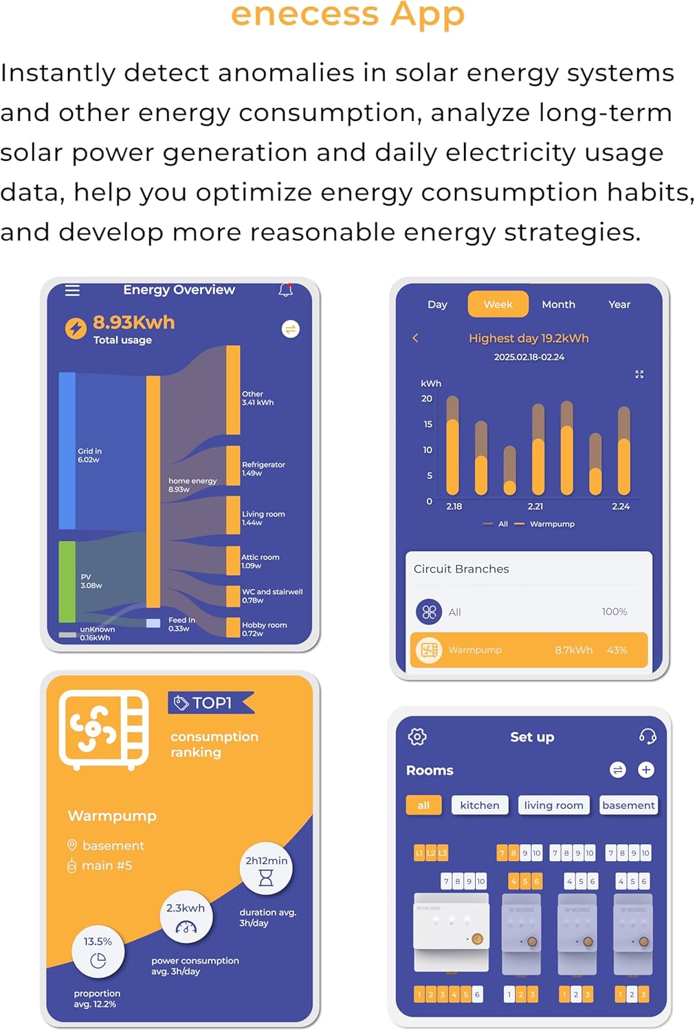 HEMS ecoSub, realtime energiemeter met 10 kanalen (uitbreidbaar tot 30), modulair ontwerp voor DIN-rail.