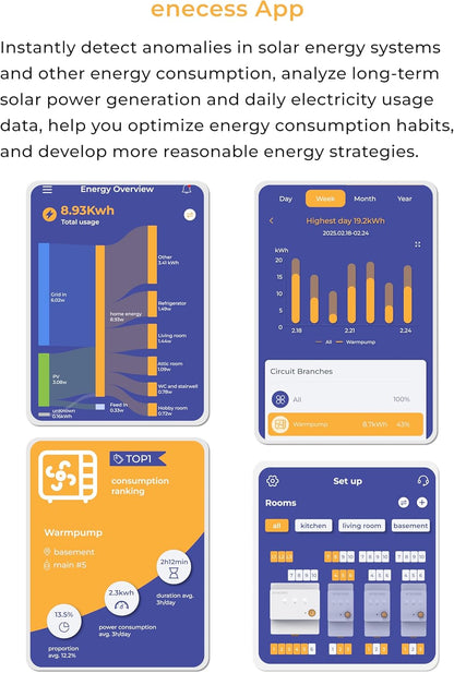 HEMS ecoSub, realtime energiemeter met 10 kanalen (uitbreidbaar tot 30), modulair ontwerp voor DIN-rail.