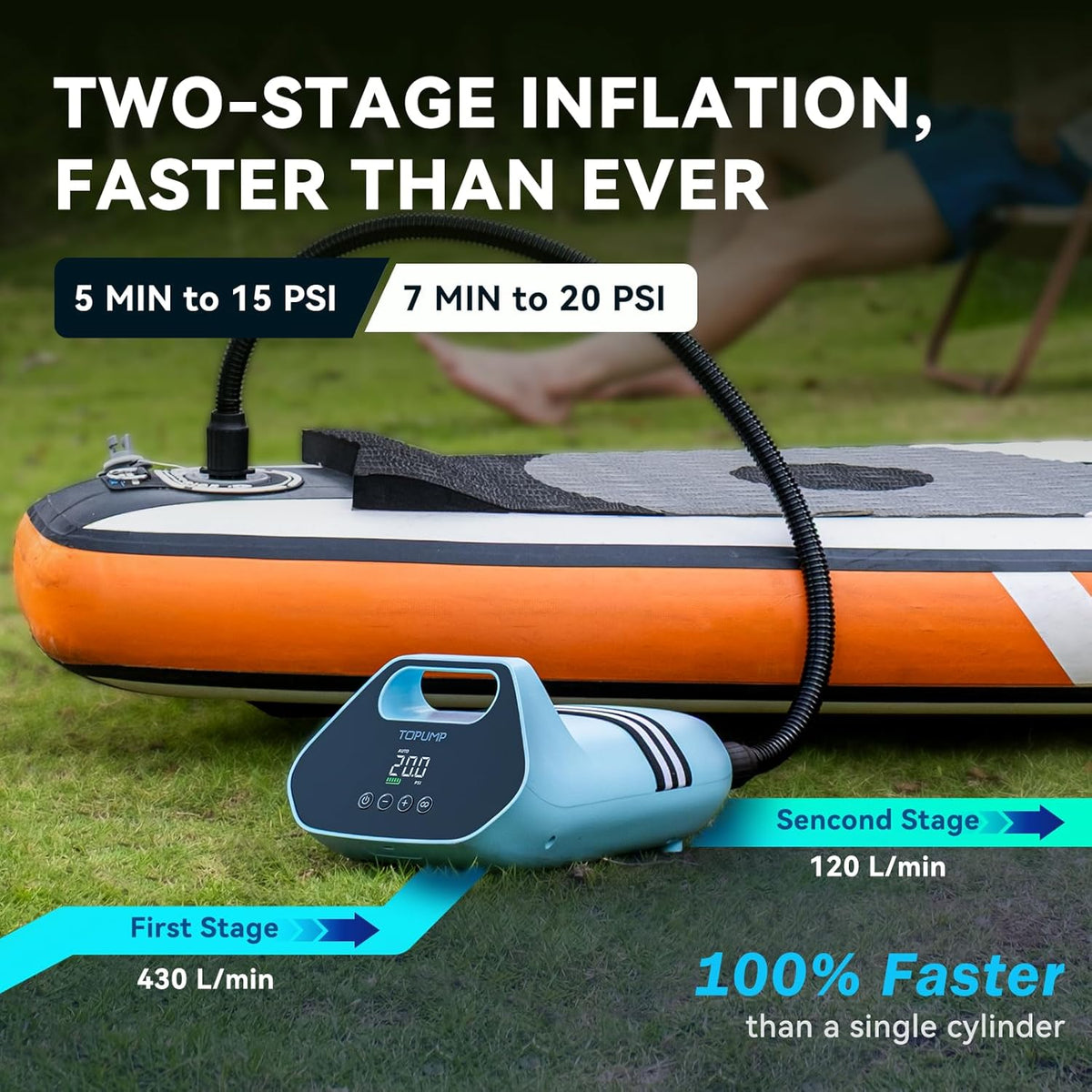 TOPUMP Herlaadbare Lucht pomp SUP TPS300, 20PSI Elektrische pomp voor paddle boards, 96,2 Wh, Type-C, Tweestaps opblaas- en leegpompen voor paddle boards, opblaasbare tenten, boten
