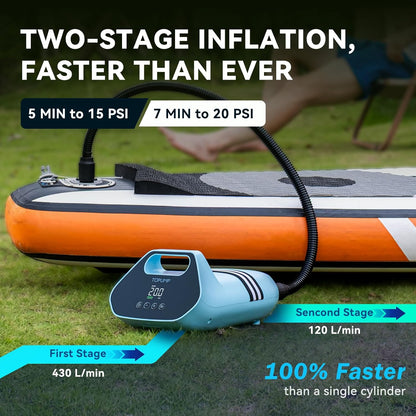 TOPUMP Herlaadbare Lucht pomp SUP TPS300, 20PSI Elektrische pomp voor paddle boards, 96,2 Wh, Type-C, Tweestaps opblaas- en leegpompen voor paddle boards, opblaasbare tenten, boten