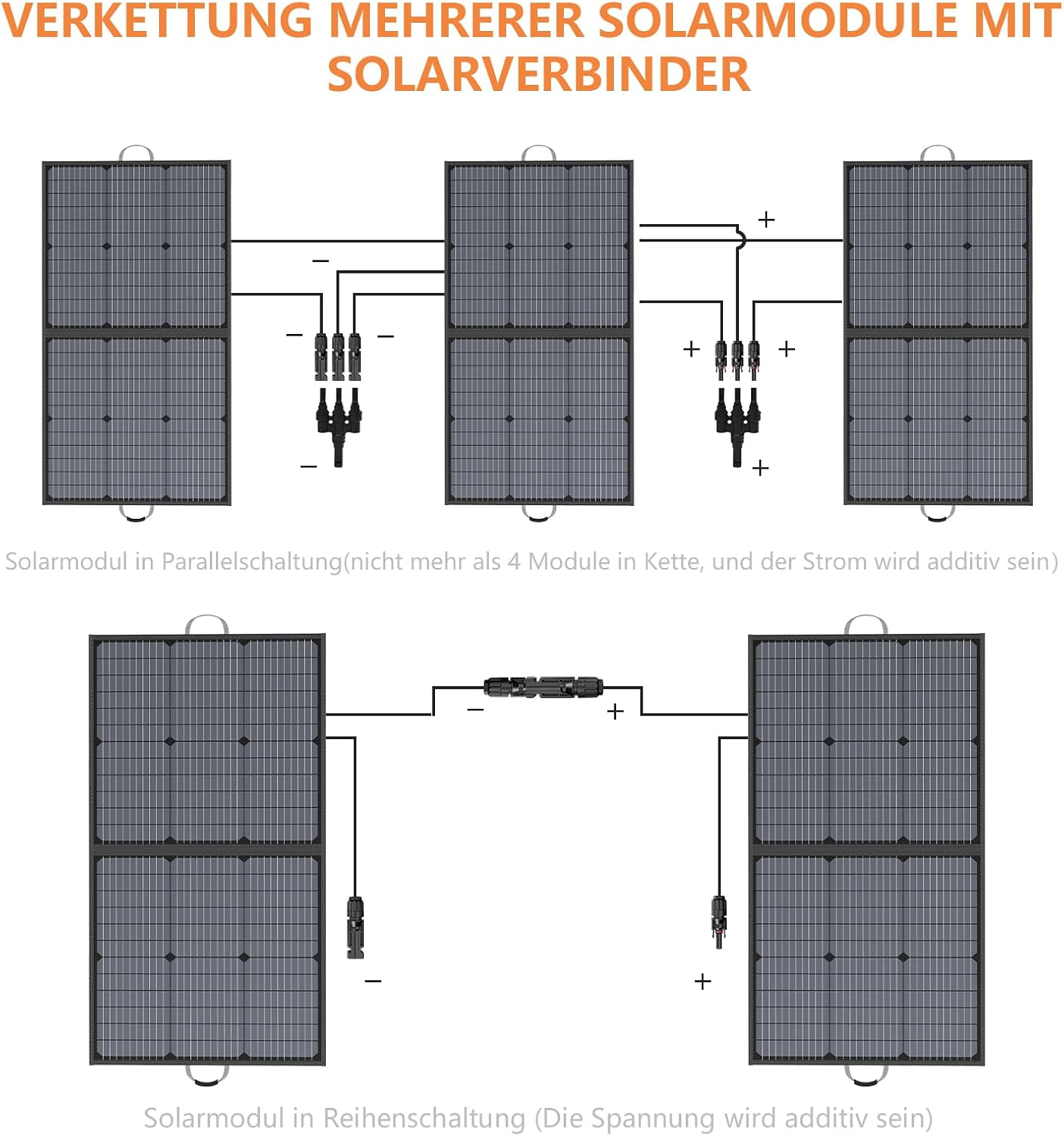 Draagbaar zonnepaneel, 110 W, IP67 waterdicht, opvouwbaar zonnepaneel, kit met 20 V uitgang, 23,5% rendement module voor outdoor, camping, draagbaar powerstation, laptops, campers, campers