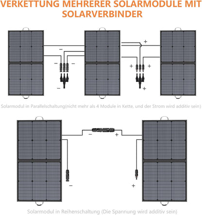 Draagbaar zonnepaneel, 110 W, IP67 waterdicht, opvouwbaar zonnepaneel, kit met 20 V uitgang, 23,5% rendement module voor outdoor, camping, draagbaar powerstation, laptops, campers, campers