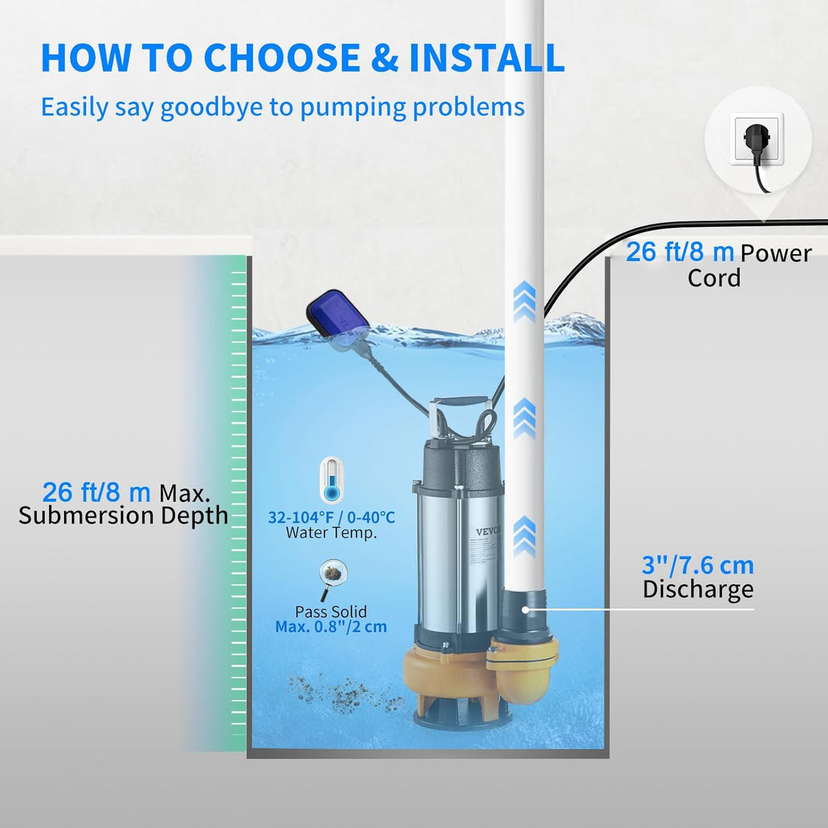 VEVOR Loaded Water Lift Pump, 2200 W, Drain Pump for Charged Water, 1000 L/Min, Vacuum Pump, Swimming Pool, Basement, Septic Tank, Submersible Pump, Submersible Pump, for Pumping Dirty Water, Waste - QUORE