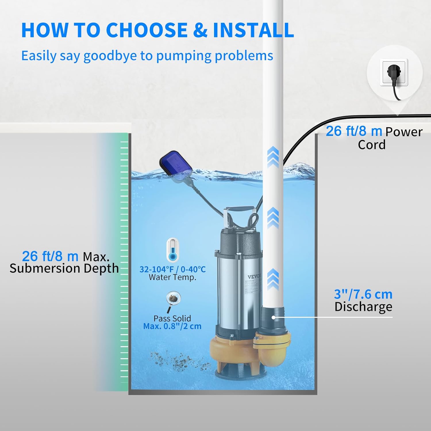VEVOR Loaded Water Lift Pump, 2200 W, Drain Pump for Charged Water, 1000 L/Min, Vacuum Pump, Swimming Pool, Basement, Septic Tank, Submersible Pump, Submersible Pump, for Pumping Dirty Water, Waste - QUORE
