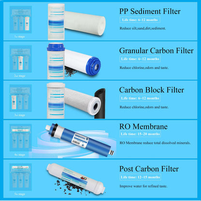 Geekpure 5 Phase Reverse Osmosis RO Drinking Water Filter System With Pump Extra 4 Filters-75GPD - QUORE