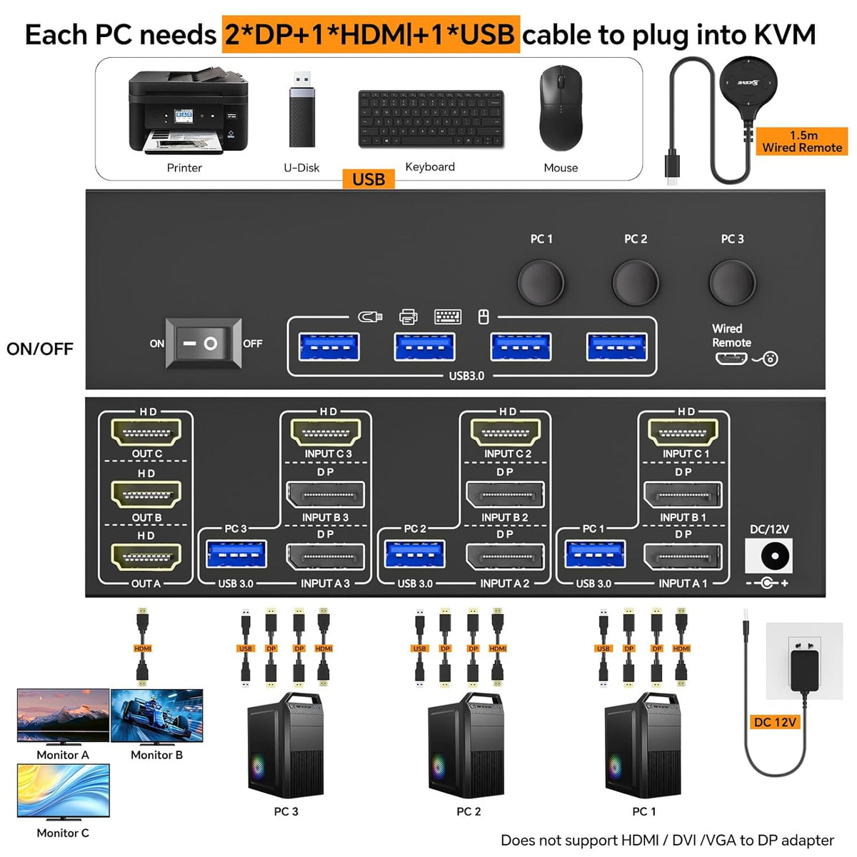 KVM Switch 3 PC 3 monitoren 8K @60Hz / 4K @144Hz, Displayport 1.4 HDMI 2.1 USB 3.0 KVM Switch Triple Monitor voor 3 PC delen muis, toetsenbord met bedrade afstandsbediening en 12V Power
