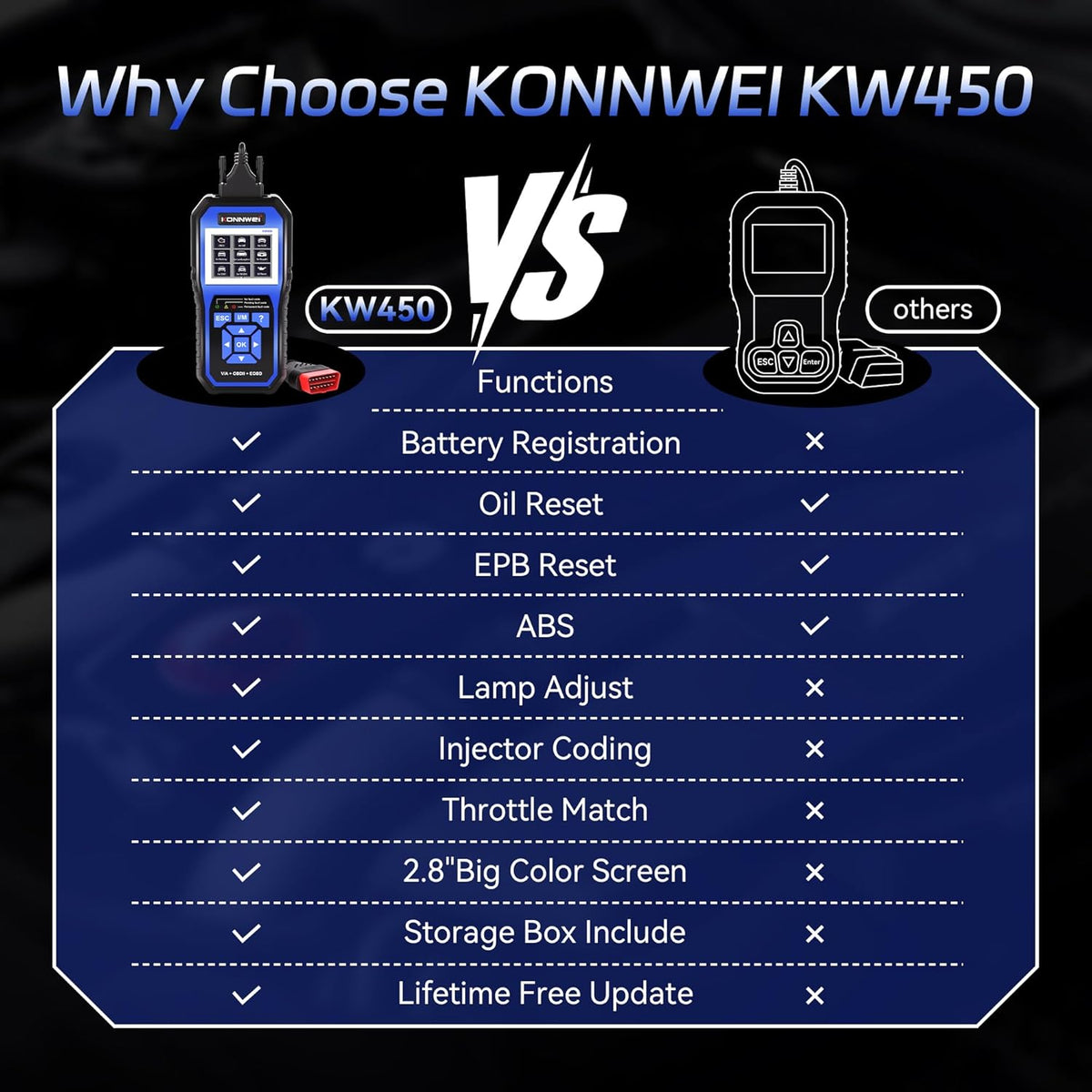 KONNWEI KW450 OBD2 all-systeem scanner met 9 speciale functies voor voertuigen VAG diagnose olie codelezer SAS EPB TPS reset injector DPF codering lamp aanpassing ophanging gereedschap