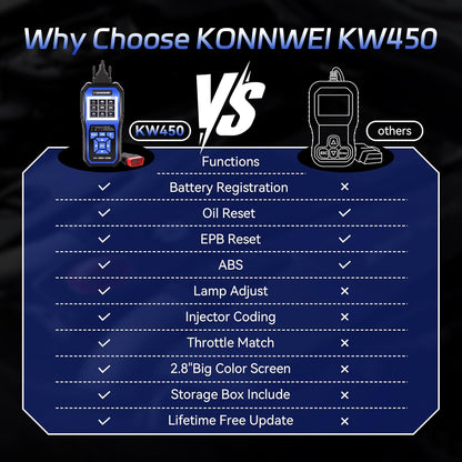 KONNWEI KW450 OBD2 all-systeem scanner met 9 speciale functies voor voertuigen VAG diagnose olie codelezer SAS EPB TPS reset injector DPF codering lamp aanpassing ophanging gereedschap