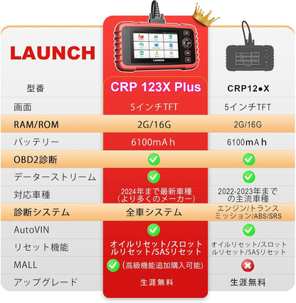 LAUNCH CRP123X Plus OBD2 Auto-diagnose, diagnosescanner met alle systeemdiagnoses, olie-/SAS-/versnellingsset, AutoVIN, batterijniveaumonitor, gratis updates