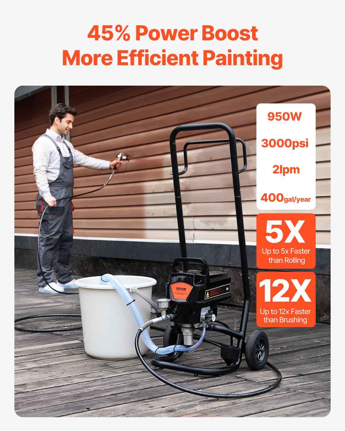 Airless Verfspuit – Verfspuitapparaat – Spuitpistool – Verfspuitmachine – Airless Spuitsysteem – 950 W Motor – 3000 PSI Hogedruk