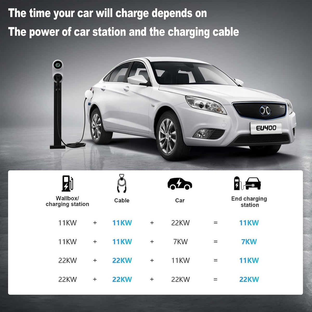 <font dir="auto" style="vertical-align: inherit;"><font dir="auto" style="vertical-align: inherit;">        Fast Type 2 Charging Cable 22kW 32A Three-phase 480V Max. 5M EV Charger Model 3 IP54 EV Charging Cable with Free Carrying Bag EV Charger Type 2 Bla