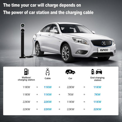 <font dir="auto" style="vertical-align: inherit;"><font dir="auto" style="vertical-align: inherit;">        Fast Type 2 Charging Cable 22kW 32A Three-phase 480V Max. 5M EV Charger Model 3 IP54 EV Charging Cable with Free Carrying Bag EV Charger Type 2 Bla