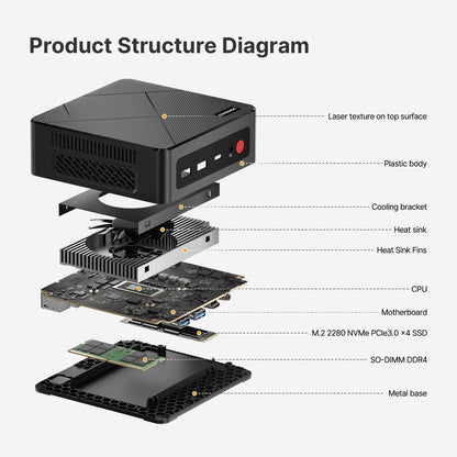 C4 Neo Mini pc, Ryzen 5 3500U(tot 3,7 GHz) minicomputer, 16 GB DDR4, 512 GB SSD, ondersteuning voor drie 4K schermen, WiFi 5/BT5.0/Dual Ethernet, mini desktop voor thuiskantoor