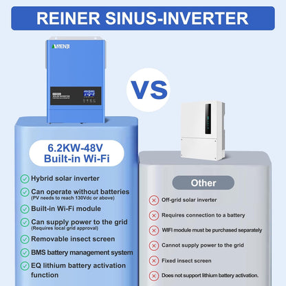 Hybride zonne-omvormer 6200 W, 48 V DC naar 230 VAC, zuivere sinusomvormer met 120 A MPPT zonne-laadregelaar, maximale ingangsspanning PV 500 V, voor