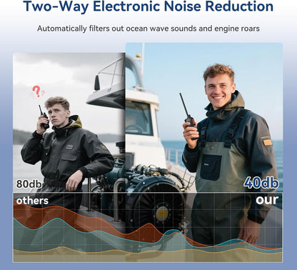 Retevis RM15 VHF Maritieme Radio, IP68 Waterdichte Walkietalkie met Microfoon, 2000 mAh, Tweekleurig Scherm, Internationale Maritieme Kanalen, voor Vissersboten (1 Verpakking)