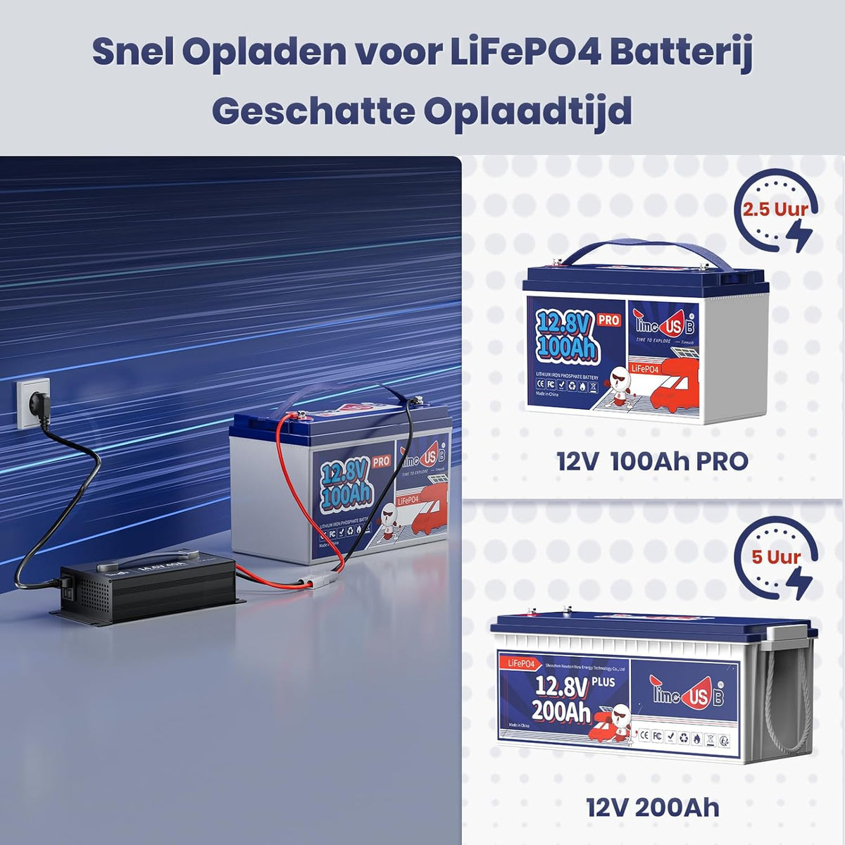 LiFePO4 Acculader – Batterijlader – Lithium Lader – 12V Accu Oplader – Slimme Snellader – 40A Laadstroom – Met Anderson-stekker en LED-display