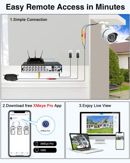 16Channel 5MP Lite Beveiliging Digitale Videorecorder met AI Mens/Voertuig Detectie, H.265+ Videocompressie voor Bandbreedte-efficiëntie, 16CH 5-in-1 CCTV DVR voor bewakingscamera, GEEN HDD