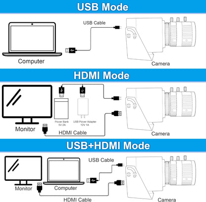 Svpro 4K USB HDMI-camera, handmatige zoom, webcam, variabele focus, externe computercamera, H.264, industriële camera, USB en HDMI, dubbele uitgang voor laptop, tablet, tv-monitor