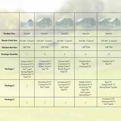 Kippenren – Kipverblijf – Kippenhok – Buitenren – Konijnenren – Stevig Gegalvaniseerd Stalen Frame – Waterdichte PE Zonwering 3x3x2 m