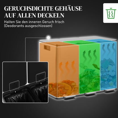 Afvalemmer – Prullenbak – Vuilnisemmer – Afvalbak – Recyclebak – 3x 20L Compartimenten – Vingerafdrukbestendig RVS Met Zacht Sluitend Deksel