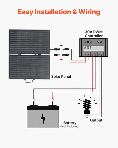 VEVOR Opvouwbaar zonnepaneel 100 W met frame, draagbaar monokristallijn fotovoltaïsch paneel type N met 16 BB, zonne-oplader IP67 waterdicht met PWM-controller 30 A MC4-uitgang